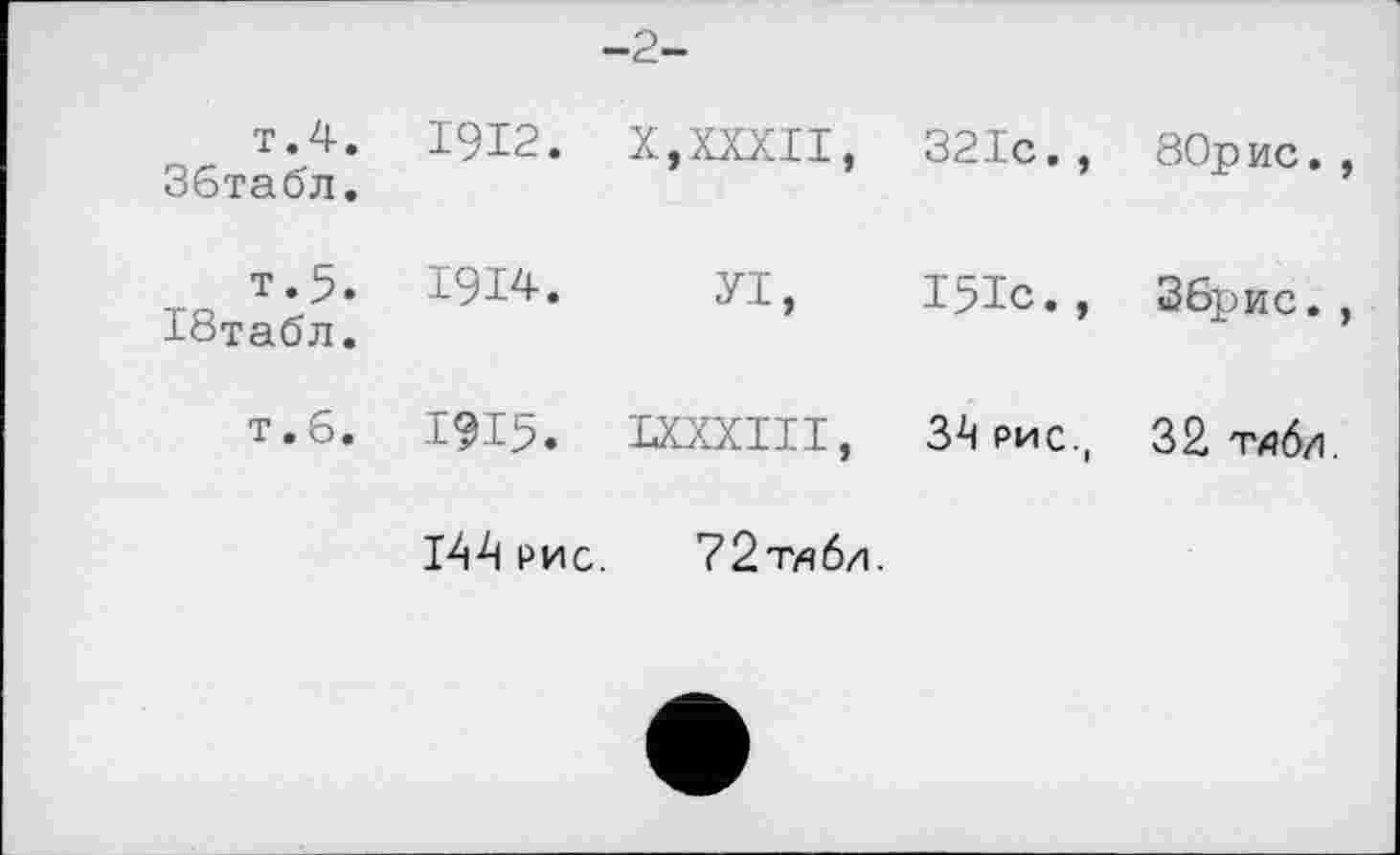 ﻿-2-
т.4.	1912.	X,XXXII,	321с.,	80рис.
Збтабл.				
т. 5.	1914.	УІ,	І5Іс.,	Збрис.
І8табл.				
т. б.	1915.	ІХХХІІІ,	3і! РИС.,	32 тдб/і
	144 рис.	72тя6/і.		